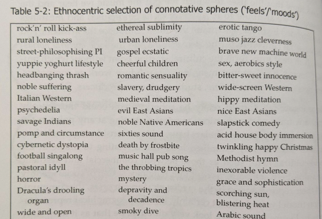 Some common associations for music